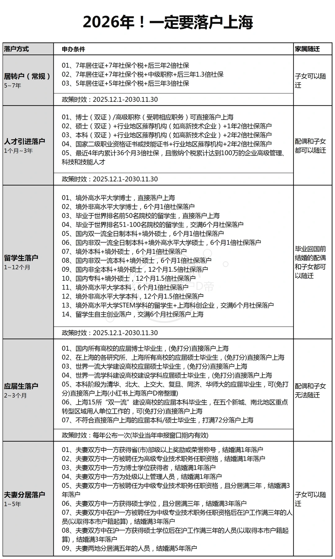 2026年！别错过落户上海！