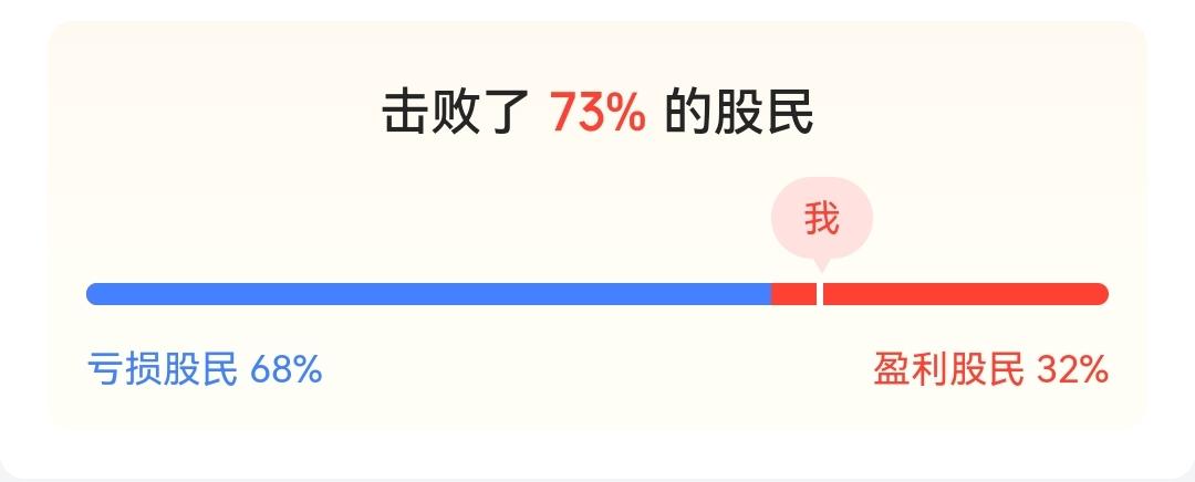 年内盈亏数据0812