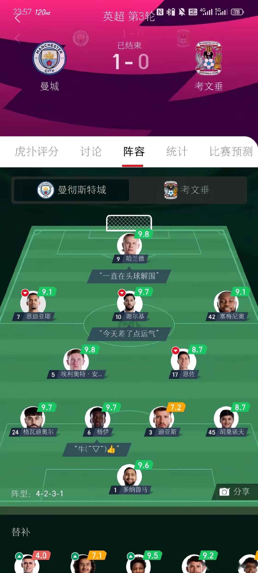 主场险胜升班马。阵容大换血需要磨合，但防守失误太多，两边后卫效果不如努内斯和奥莱