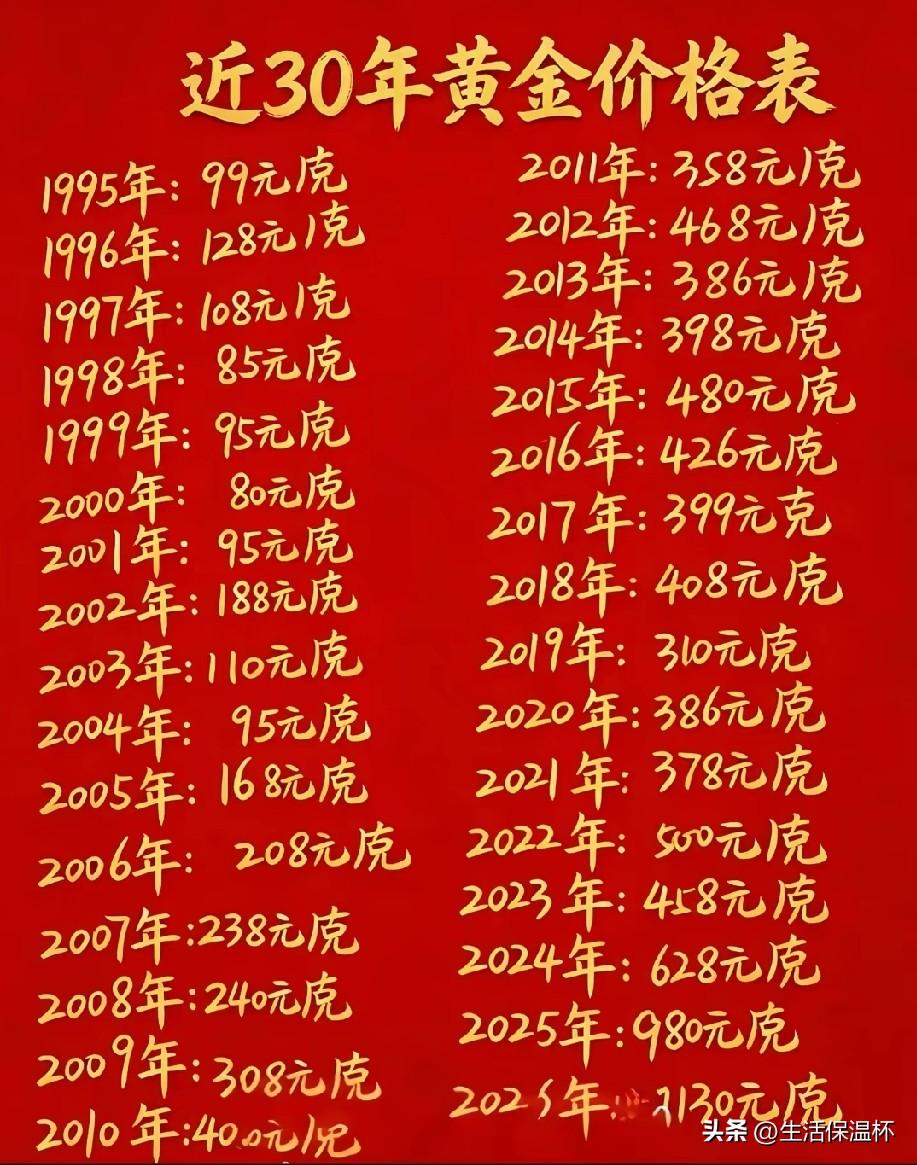 近三十年黄金价格表出炉，金价整体呈长期上涨趋势！90年代黄金单价不足百元，历经多