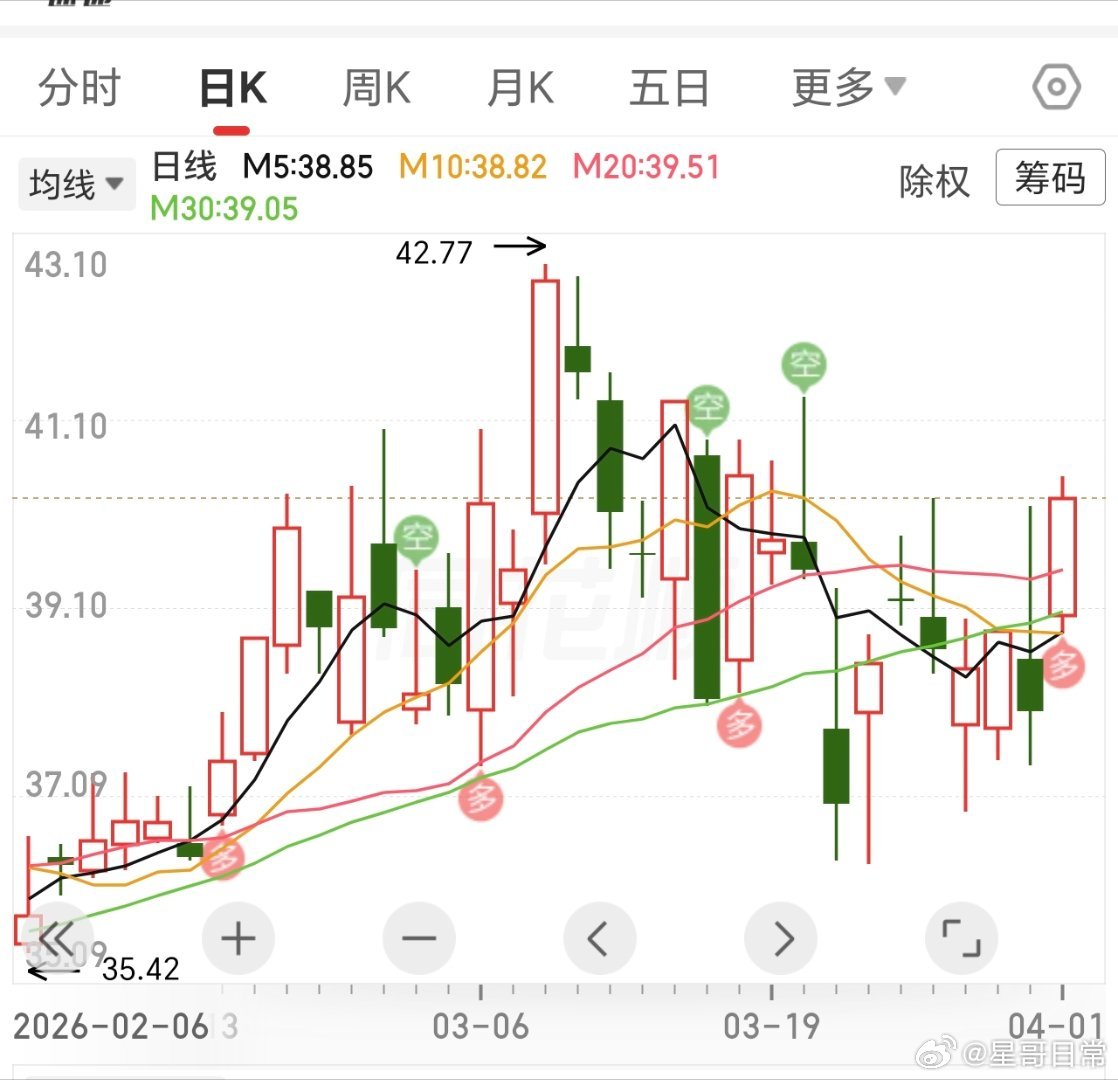 虽然还没新高，但力度可以，新高应该很快就有，五谷丰登是对的。 