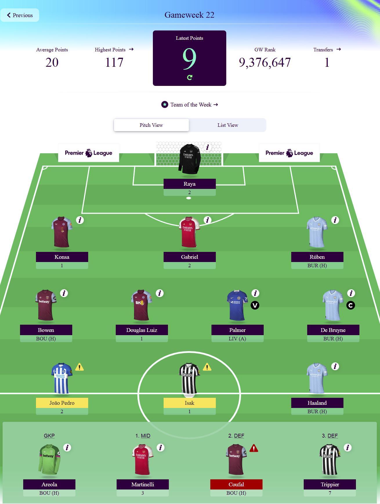 #曼城#老Haaland在#FPL#中买回了儿子，但没有把他设为队长。 ​​​