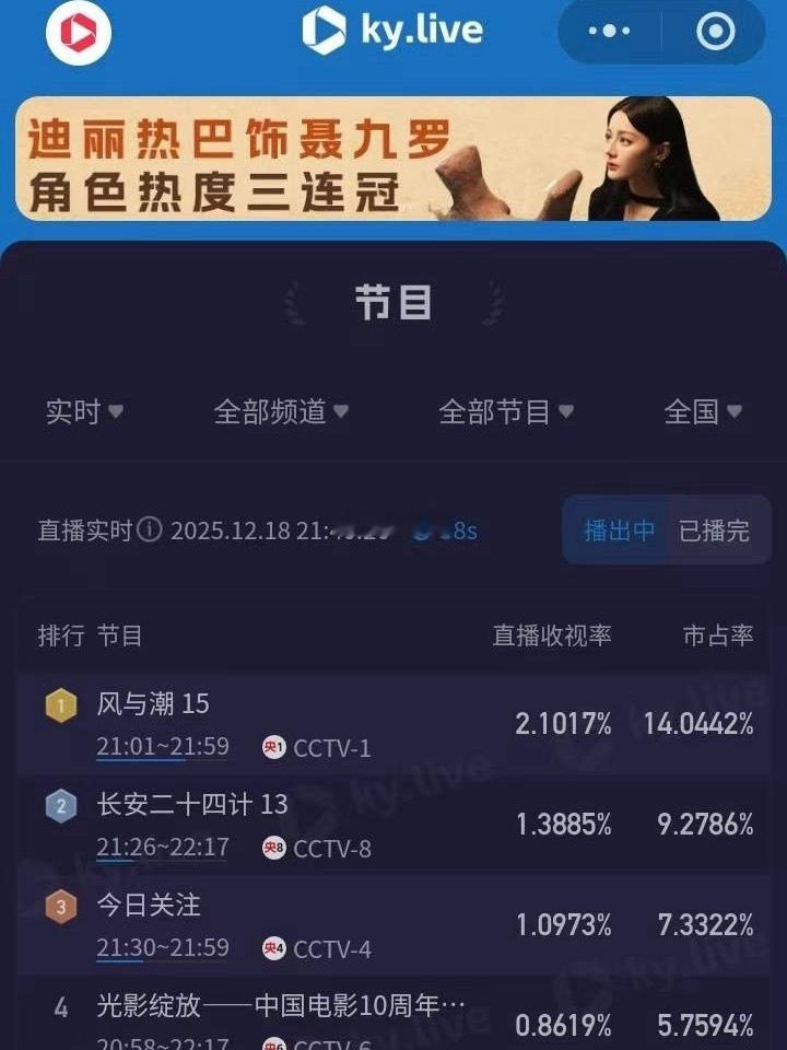 握超，风与潮的收视率现在有点牛批哈，开播没多久酷云破2.1 