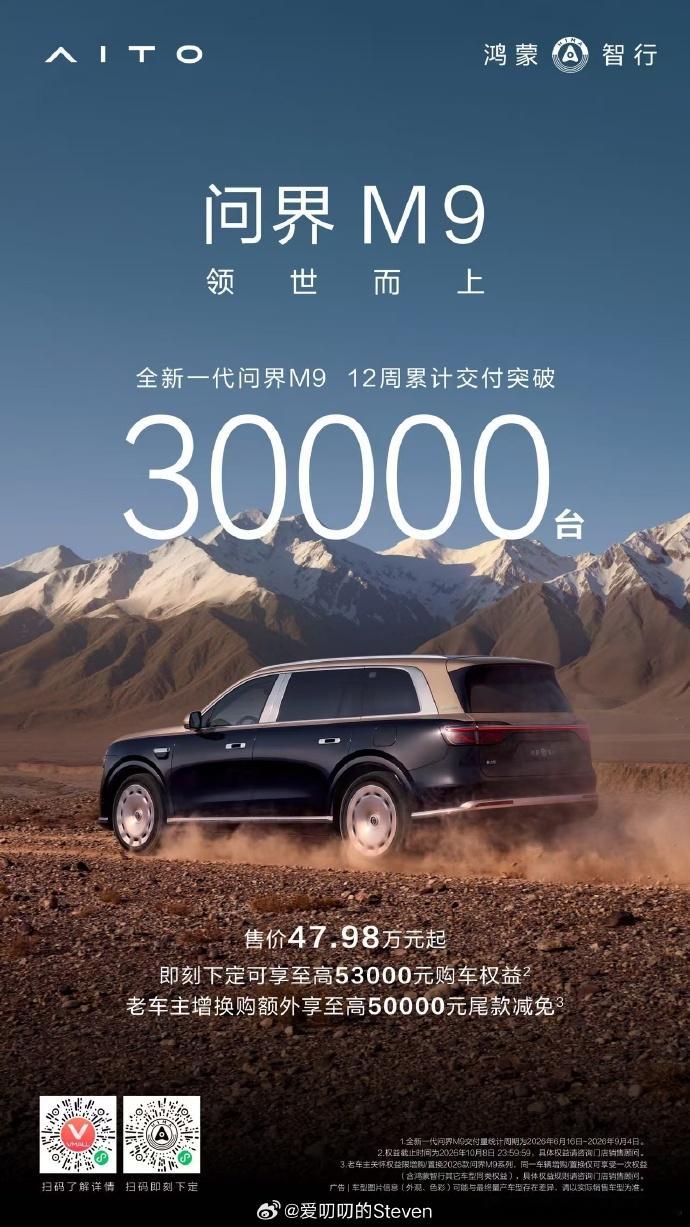 全新问界M9交付12周破三万 全新一代M9交付突破3万台，M9至今全系累计交付已