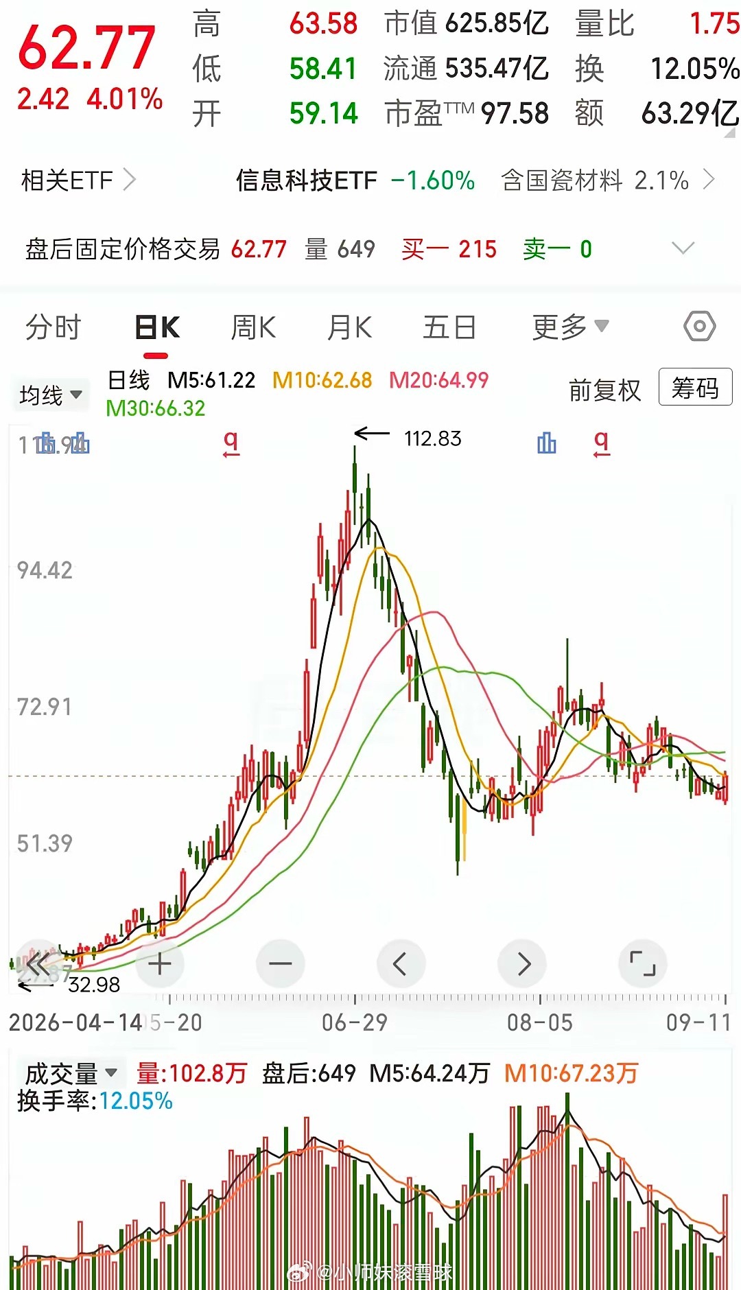 很多散户看MLCC赛道，只盯着电容成品企业。这是巨大误区！高端MLCC涨价、交期