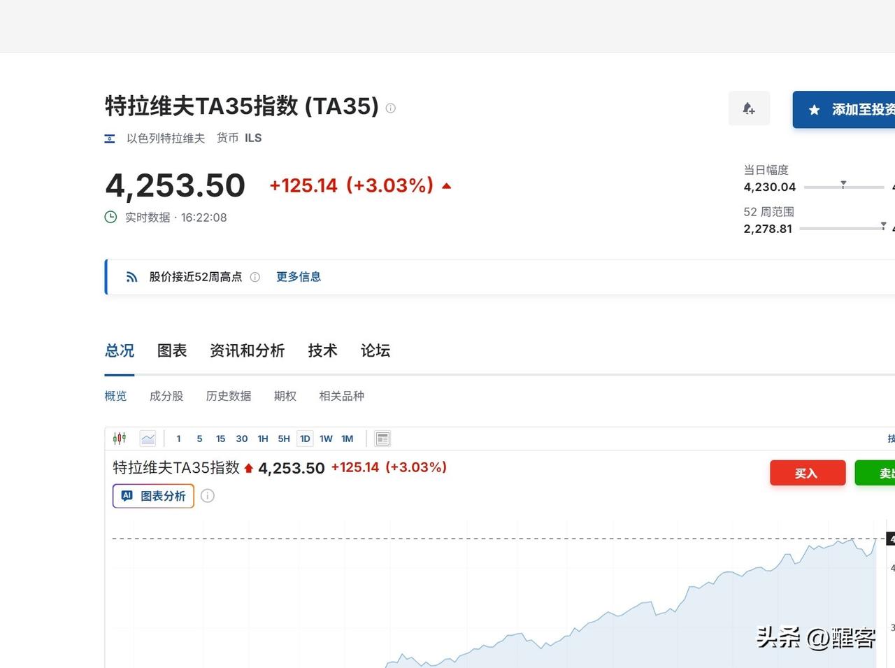 正常股市面对市场恐慌该有的情绪反应。

1、欧洲主要股指集体大幅低开。欧洲斯托克