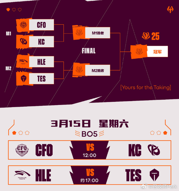 省队CFO和KC的半决赛BO5结束后，LPL优胜者TES与LCK豪门HLE正面对