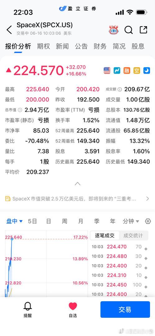 space x这是疯了吗？ 