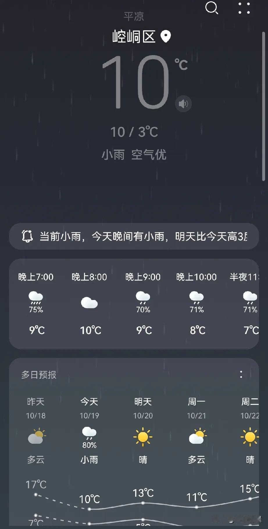 今天真的被冻美了，这天气不穿秋裤都不敢出门，一点点雨就把我困到被窝里不敢出来了！