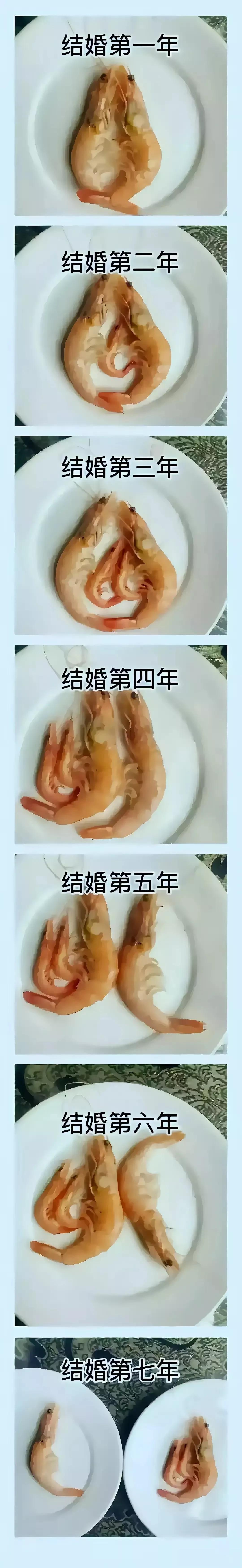 一图带你看懂夫妻婚后七年的变化，很形象，是小孩把夫妻感情分开的，所以零零后都选择