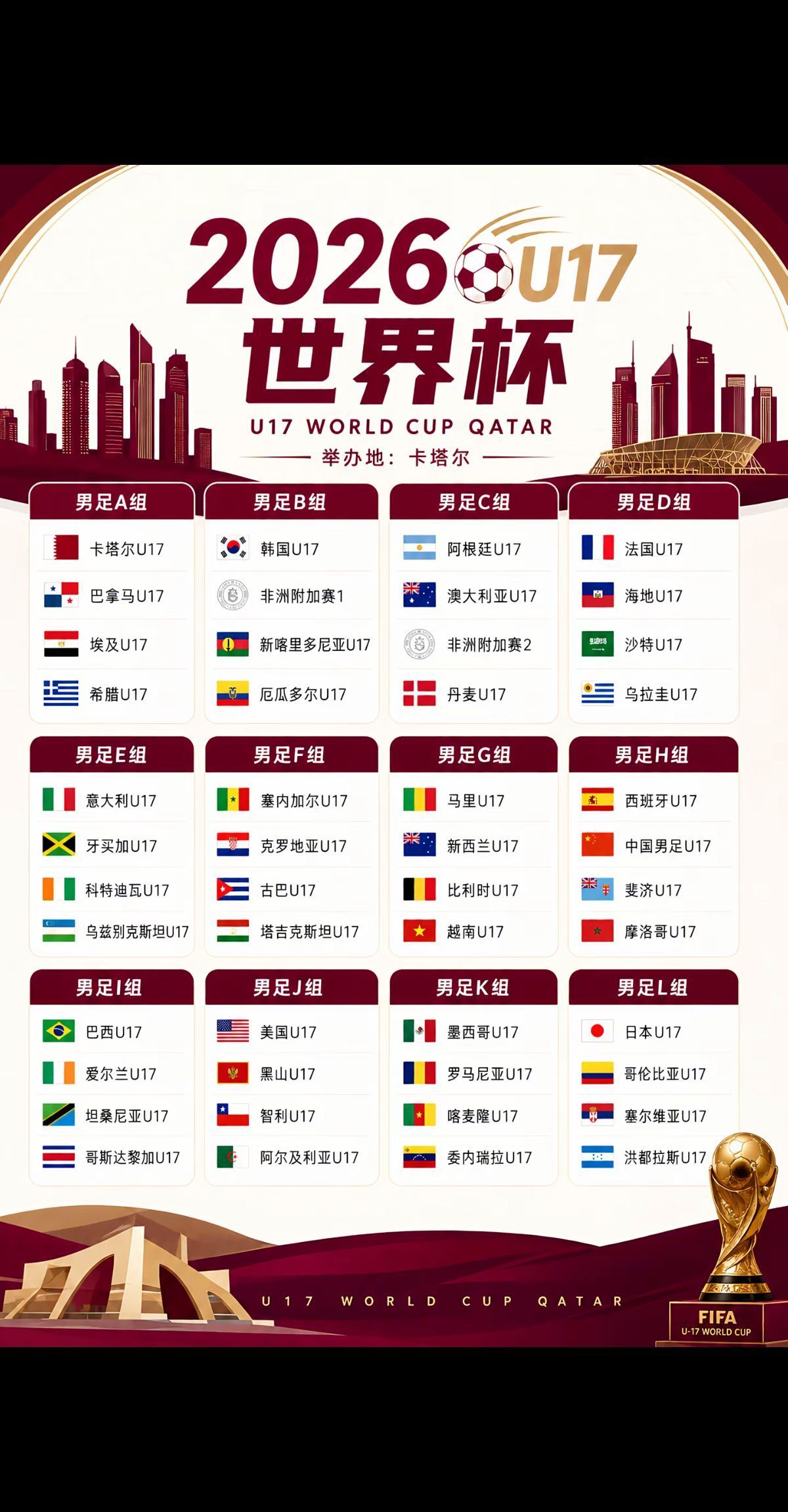 U17世界杯签运很好.中国队和西班牙、摩洛哥、斐济分到一组，由于斐济的存在，结合