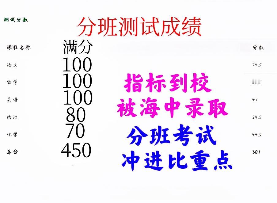 指标到校“上岸”海中府城，分班301分“冲进”次重点3班——“实力+运气”！朋友