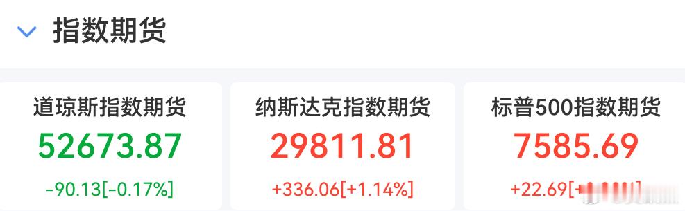 美国CPI自2020年以来首次下降，核心指标持平。目前美股的盘前还行 
