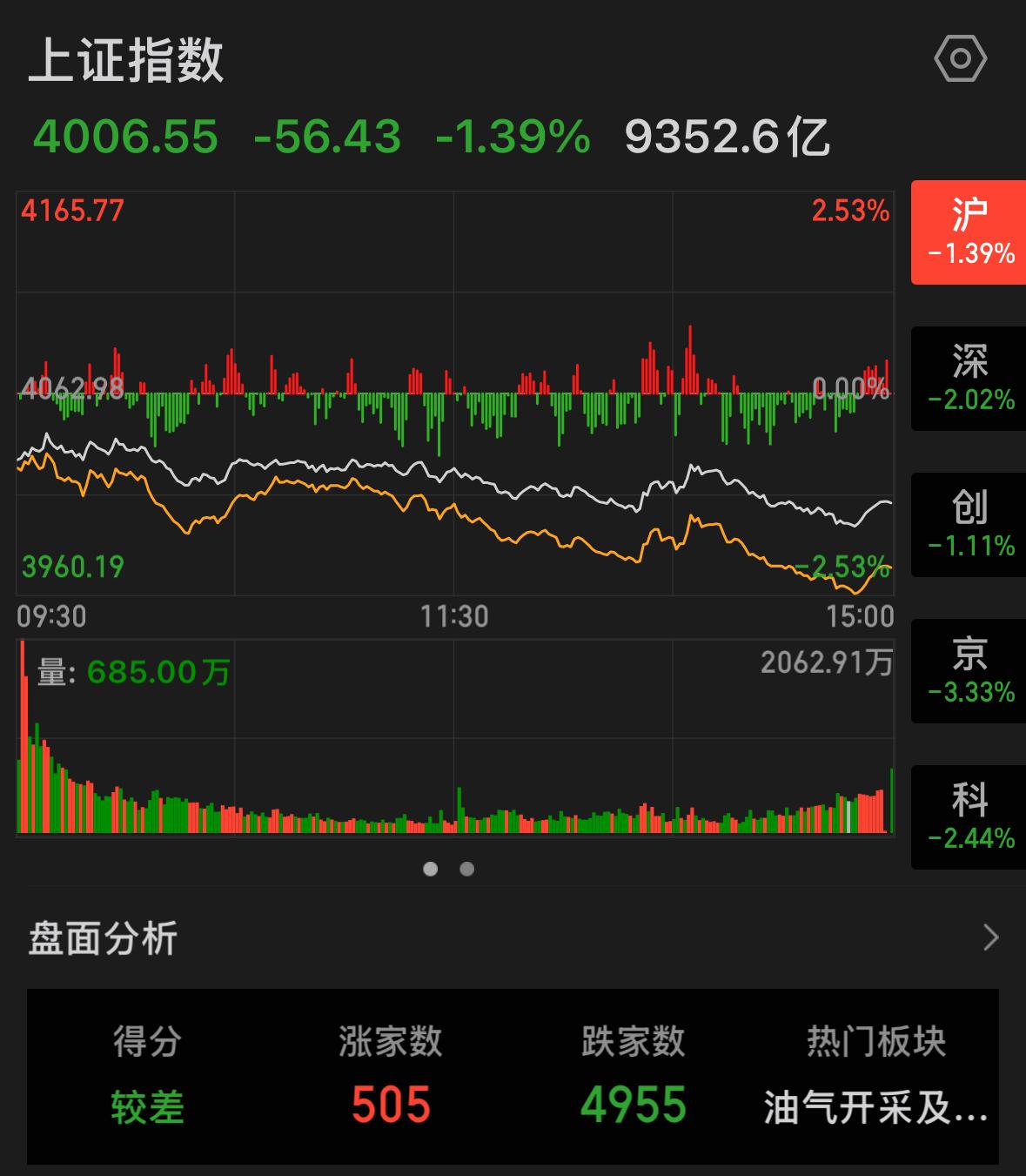 希望明天能够回血10000块，要不然真的要去做鸭了！

太难了，心碎了才懂啊！