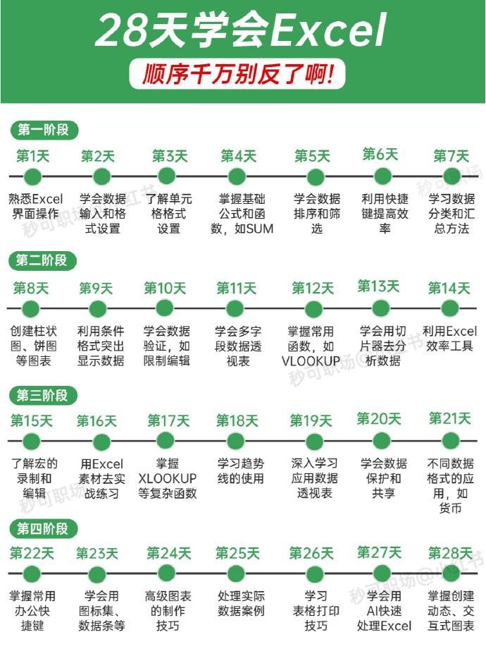 哭了！学Excel的顺序千万别反啊😭很致命 ​​​