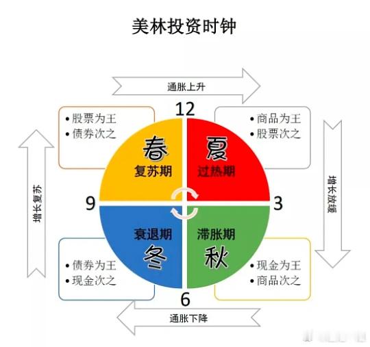 加餐！今天聊点深刻的！！非常重要⬇⬇⬇本周后半程，亏钱效应不断放大，属于超级高手