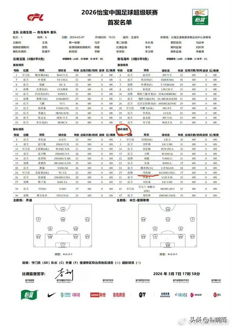 邝兆镭成为09年龄段第一个坐进中超替补席的球员。
26赛季中超联赛第一轮展开了多