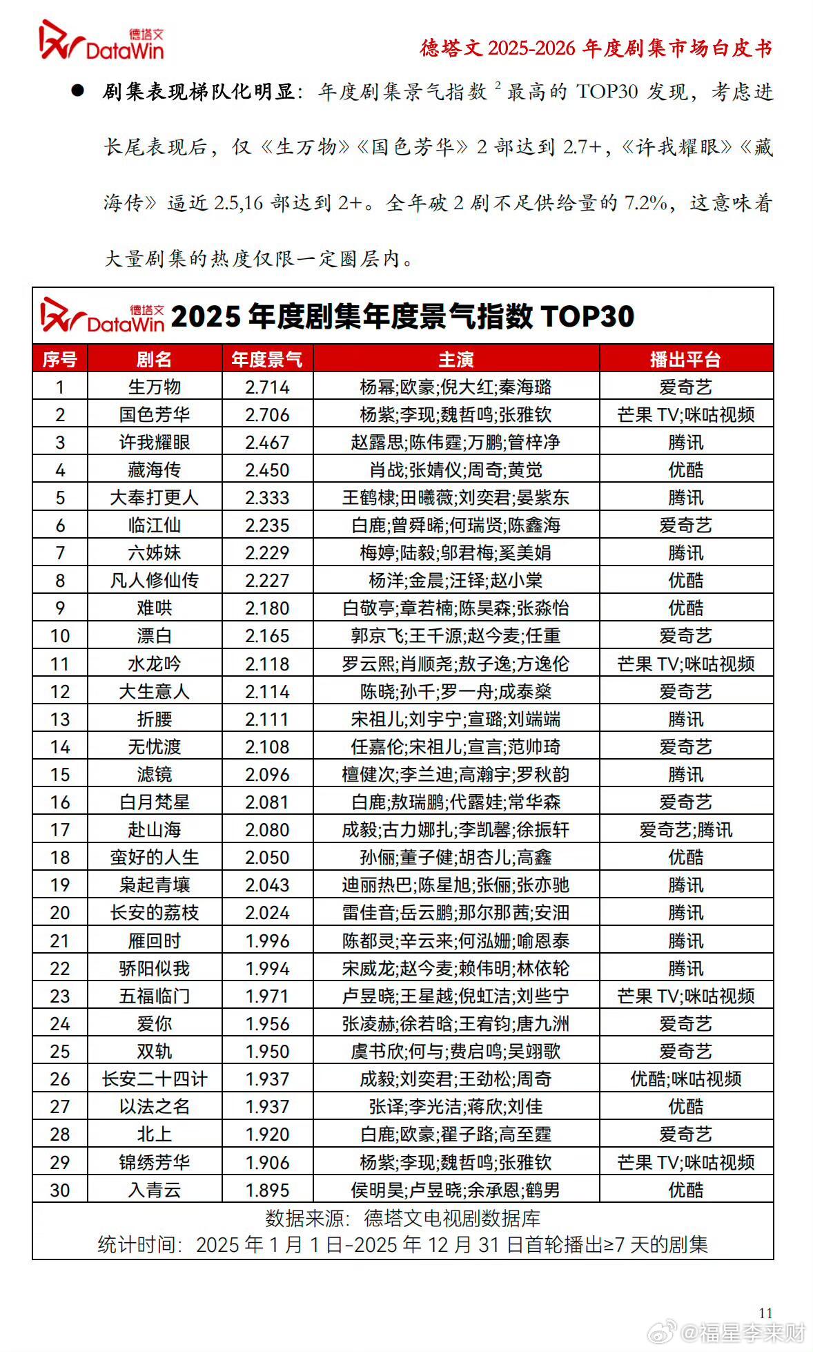 生万物和杨幂的权威无人能敌《德塔文2025-2026剧集市场白皮书》生万物和杨幂