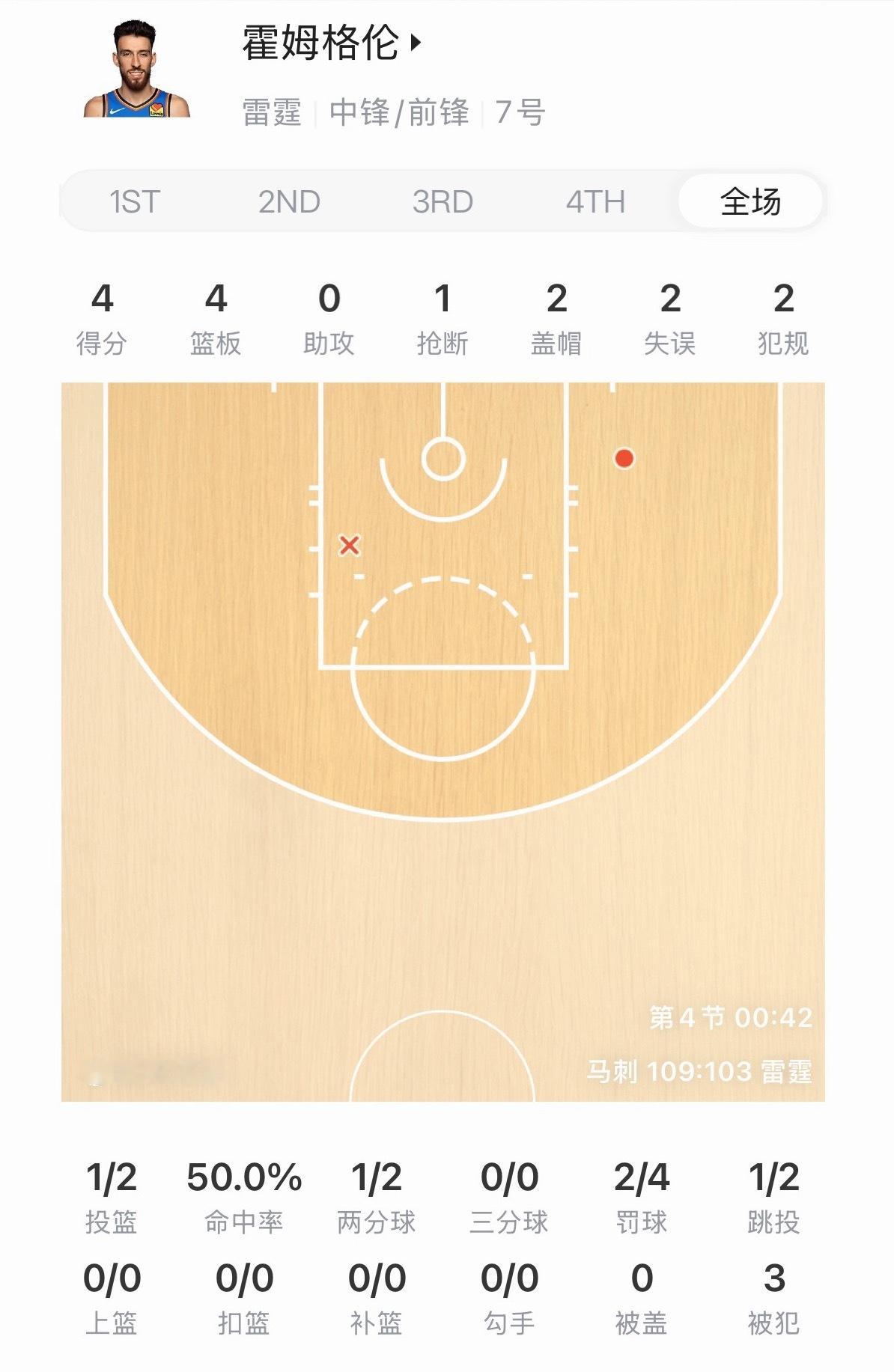 切特这轮系列赛简直是战犯表现NBA马刺vs雷霆