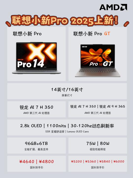 2025年的联想小新Pro ，杀疯啦！