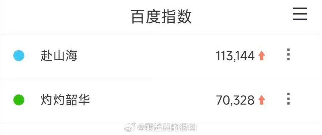 灼灼韶华没什么大营销，百指和流量剧相差也不是很大 ​​​