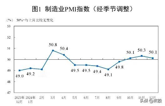 投资要看未来市场规模大小，我个人觉得投资只能投市场规模越来越大的行业，唯有如此，