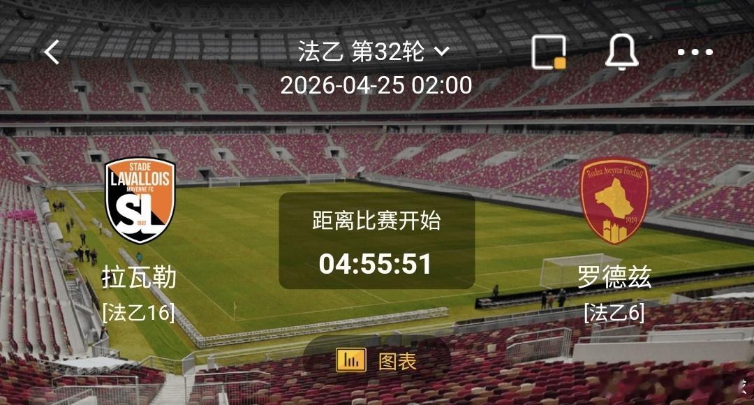拉瓦勒vs罗德兹 一、拉瓦勒 有利情报- 从主客场状态来看，拉瓦勒近3个主场取得