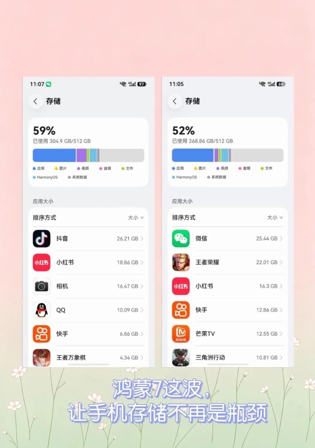 鸿蒙7这波，让手机存储不再是瓶颈
以前手机存储总是瓶颈，现在鸿蒙7直接去重压缩，