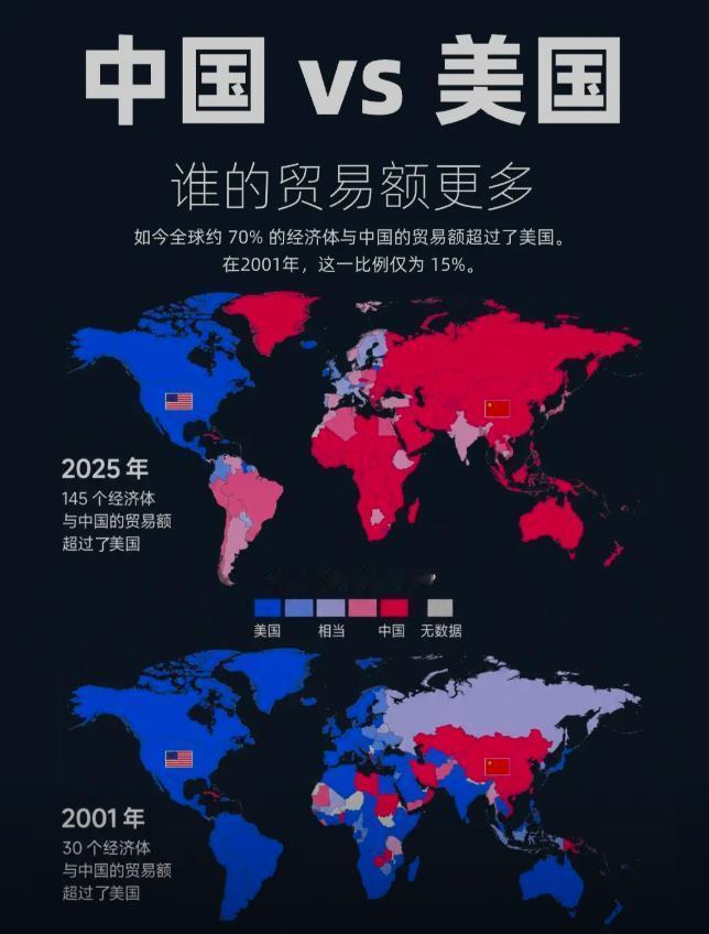 特朗普为什么对中国这么客气？你好好看看这张图，2001年中国仅仅是全球15%国家