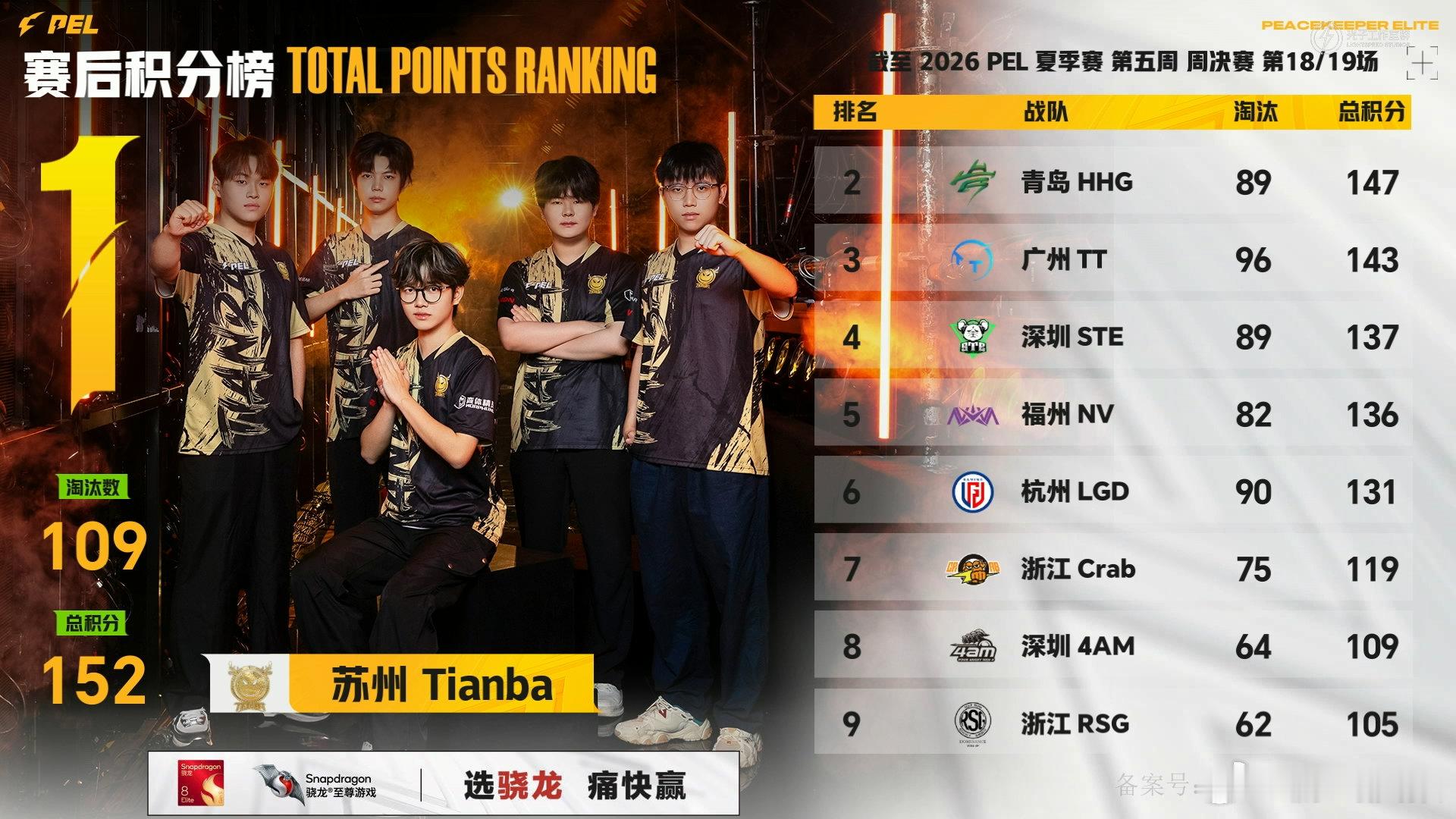 LGD吃鸡开赛点猫猫斩获单局MVP，LGD拿下关键吃鸡开启赛点！成功解锁夺冠资格