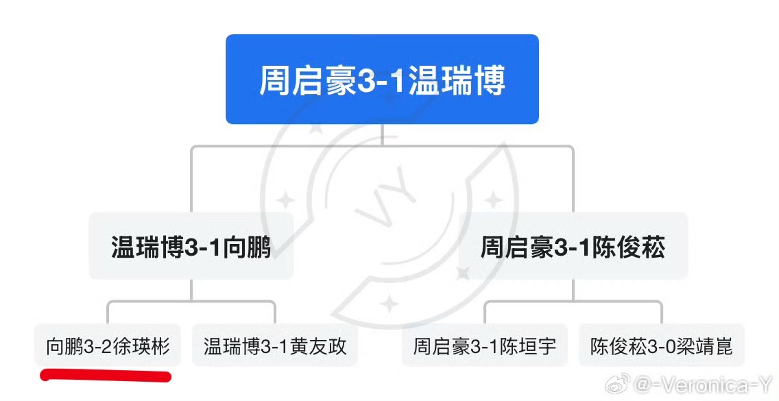 向鹏两次“舍生取义”拦住🐝🐶就这功劳 也值得去趟伦敦了（bushi