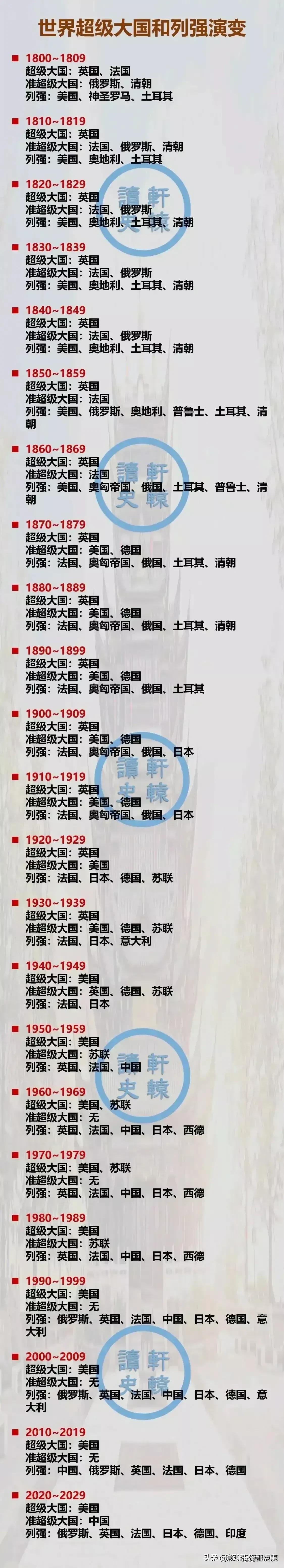 天地阴阳，世界万物，分久必合合久必分

国与国也是一样的轮回，超级大国和世界列强