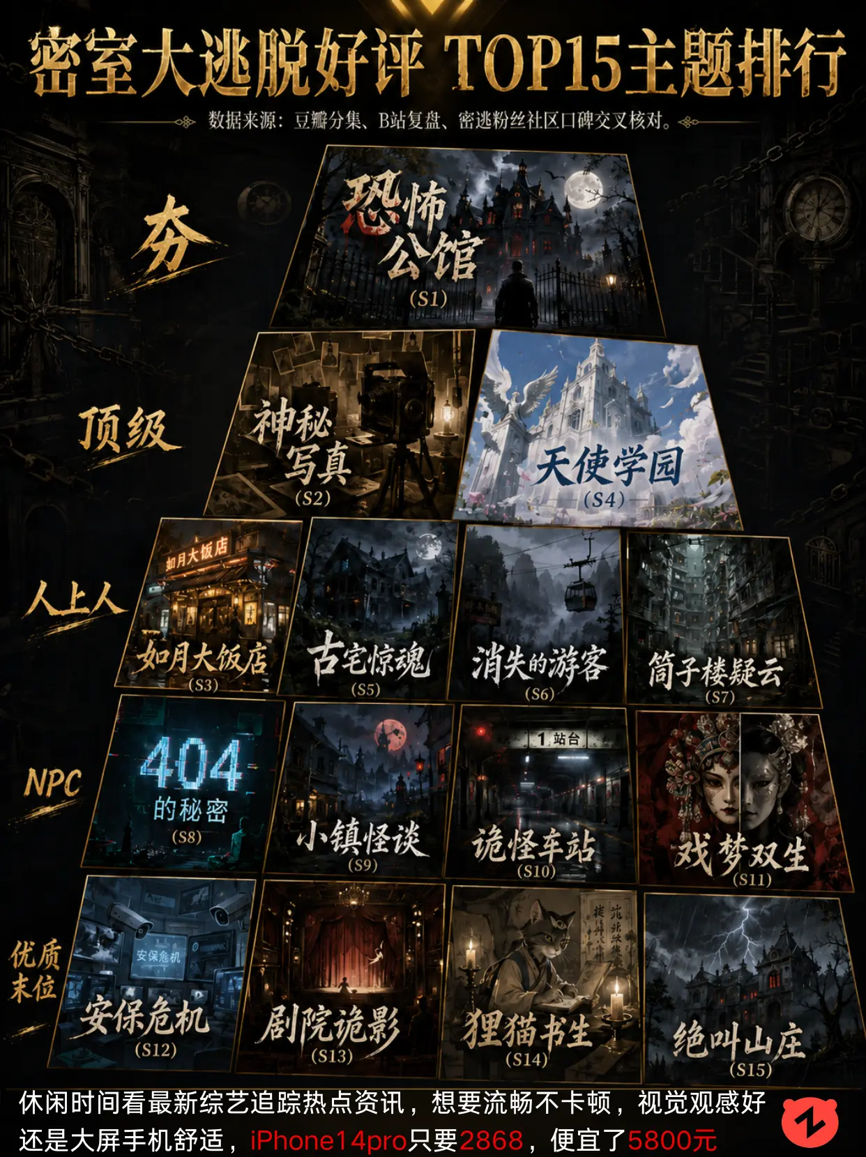 密室大逃脱好评密室top15。哪一个密室你反复重播