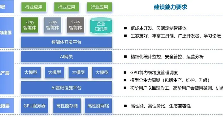 破解AI落地难题！浪潮云海InCloud AIOS让政企高效低成本拥抱AI