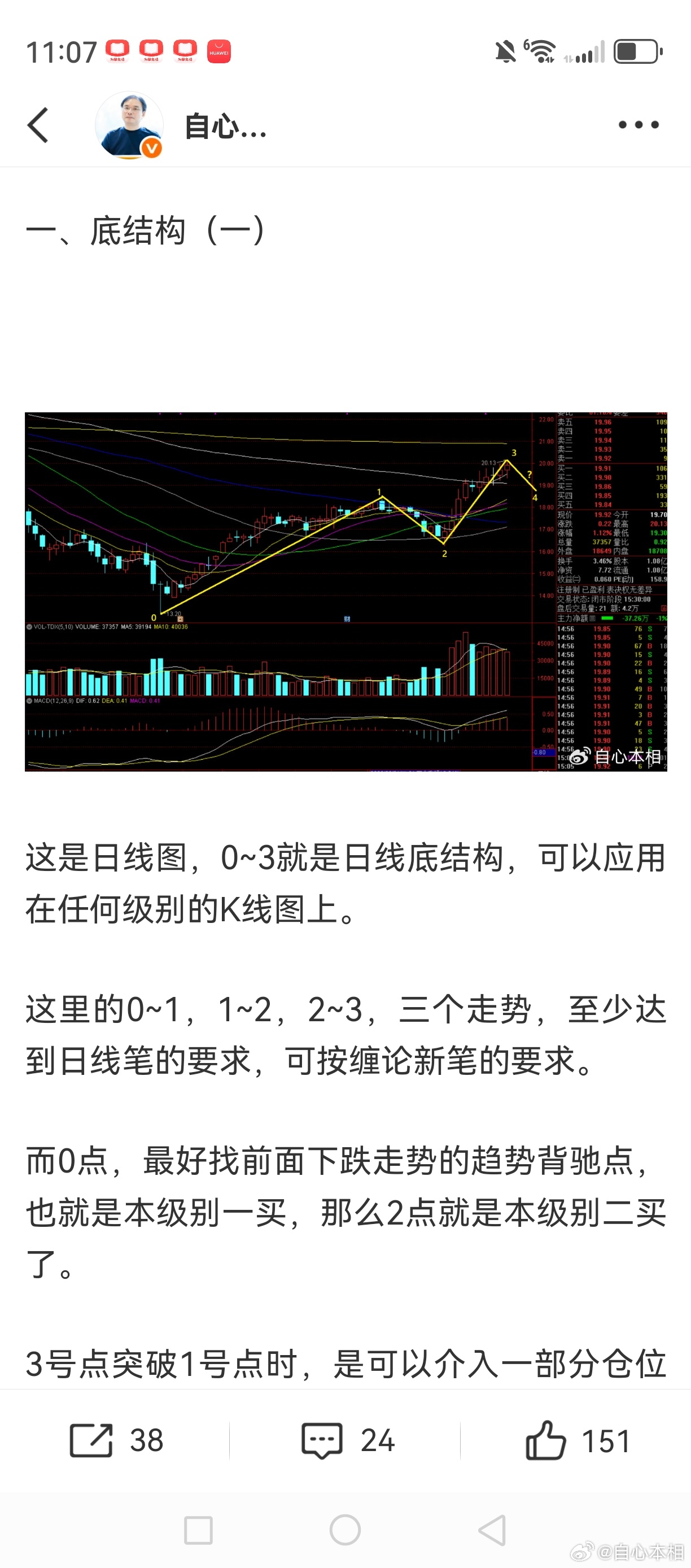 今天的这个20CM板，是本博在拐点课程（四）中举的底结构的第一个例子。所以，技术