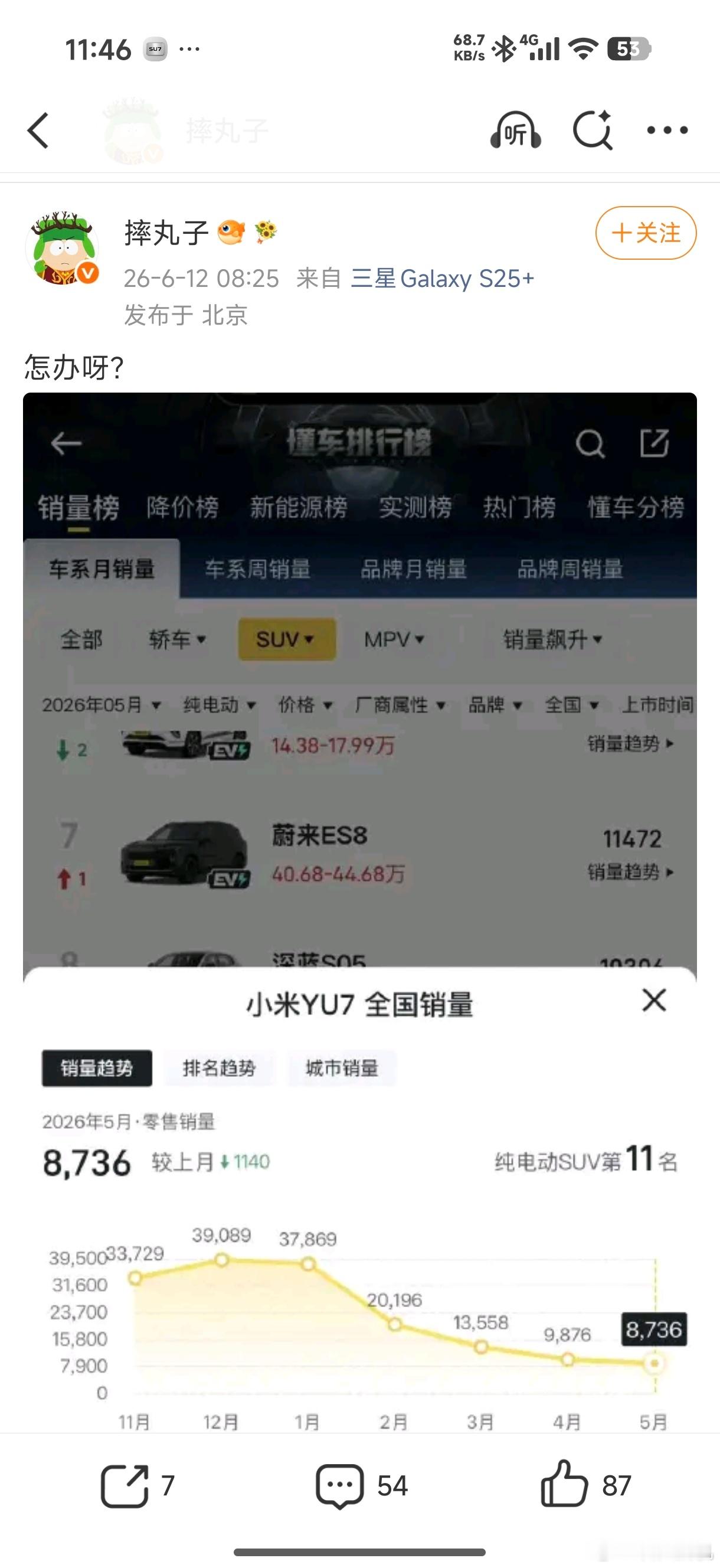 什么怎么办？小米YU7月销8700+怎么了？之前几个月是因为老SU7停产了，新小
