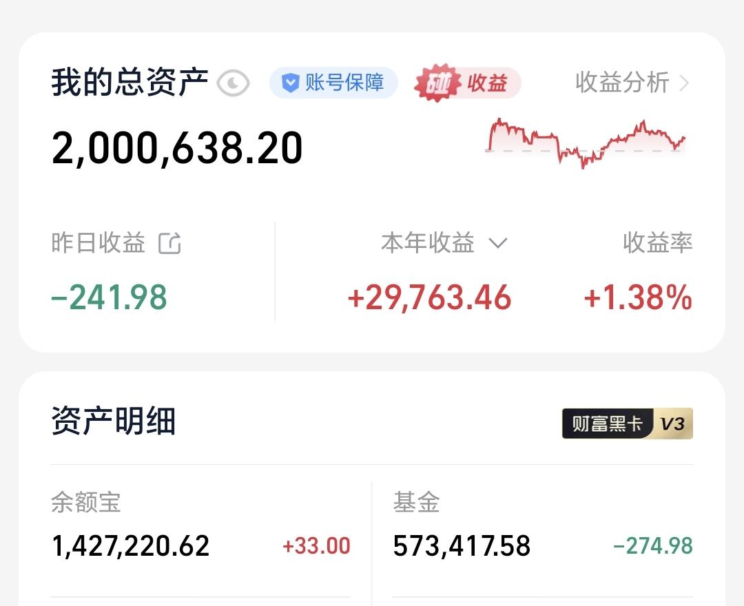 基金：韩国有关方面的责任巨大
昨天基金亏损274元，基金持有573417元，现金
