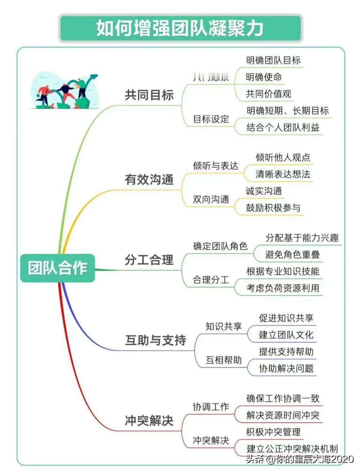 如何增强团队凝聚力？看看以下妙招