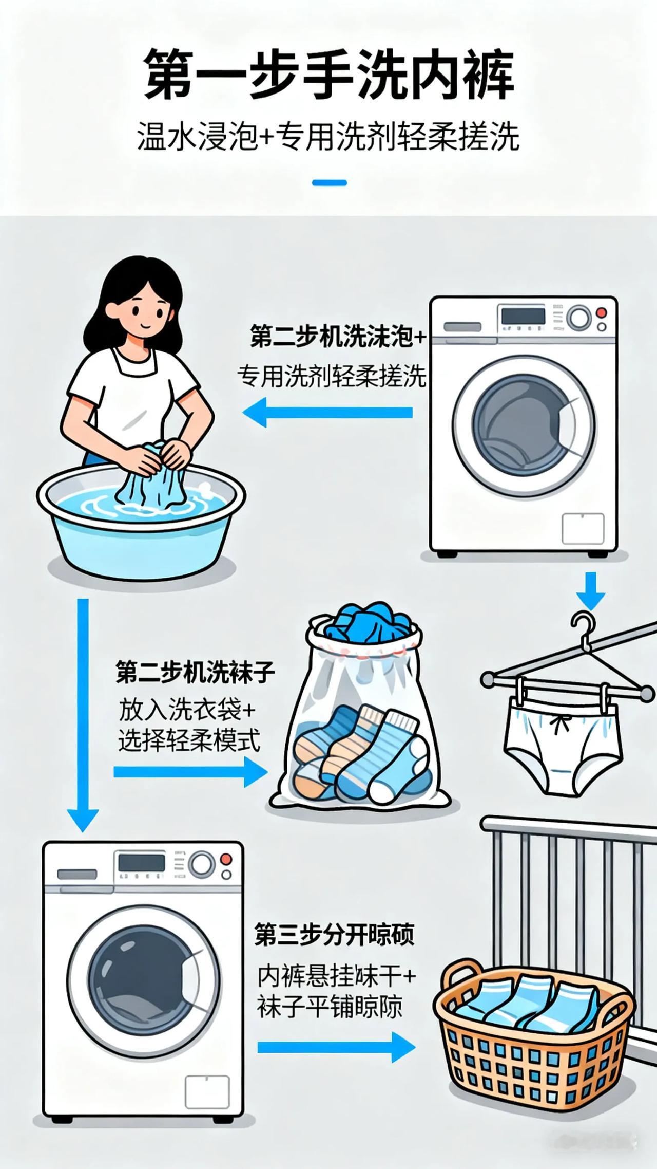 答案：必须分开洗！ 这可不是矫情，而是关乎健康的大事！
 
👉 为什么要分开洗