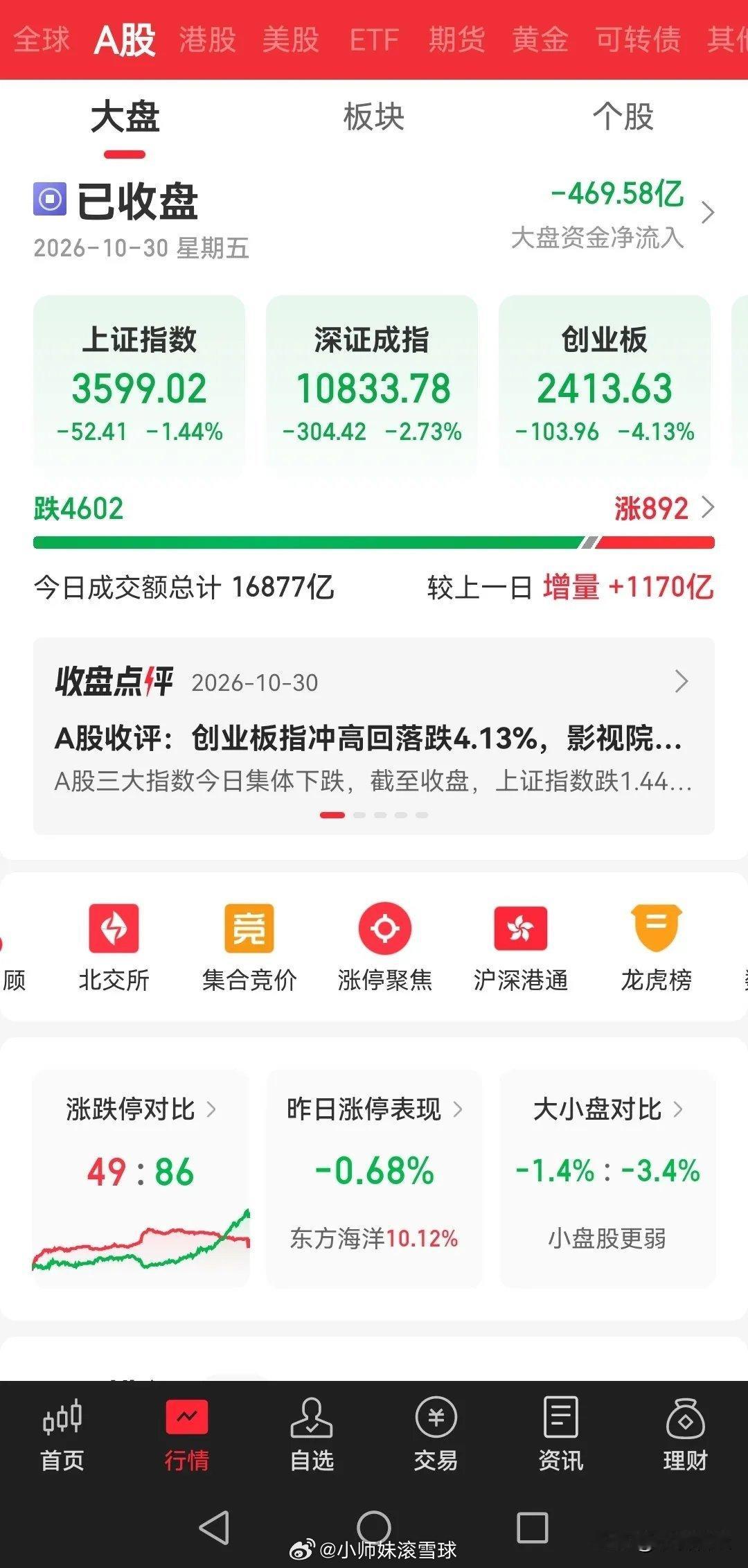 今天的股市，我终于战胜了自己！上午，在利空之下，大盘来了一个低开，让空仓的我，手
