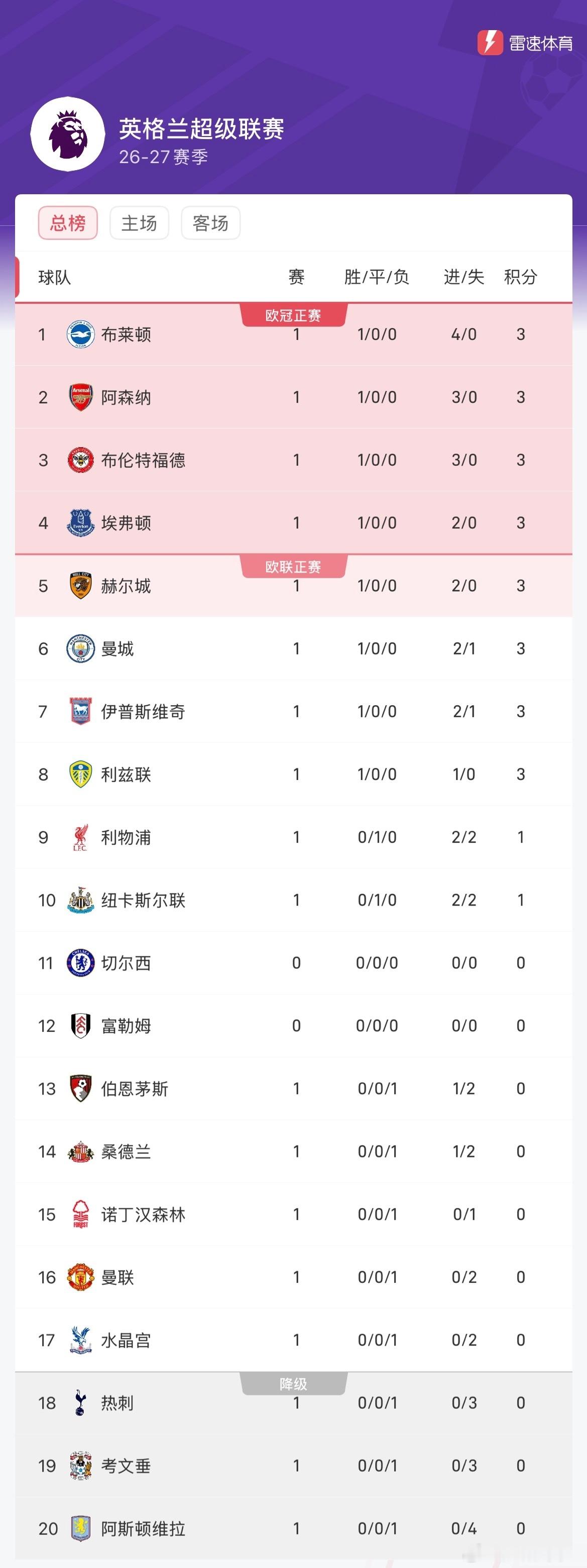 许尔策勒：我最大的成就就是把前阿森纳主帅埃梅里干趴下，同时把阿森纳从榜首位置踹下