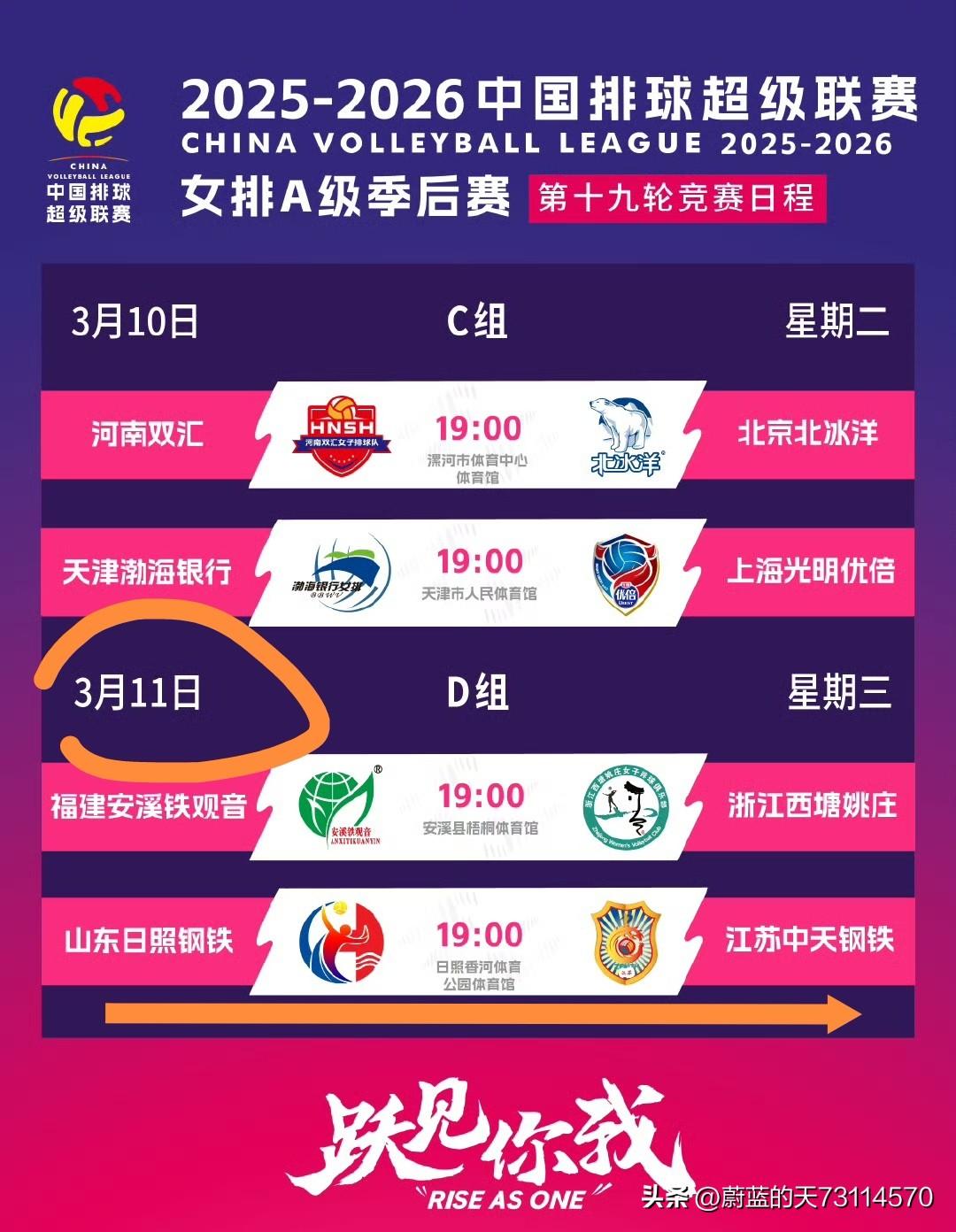 [玫瑰]本赛季A级赛，江苏女排与山东女排已交锋三场，江苏女排在主场取得两胜，客场