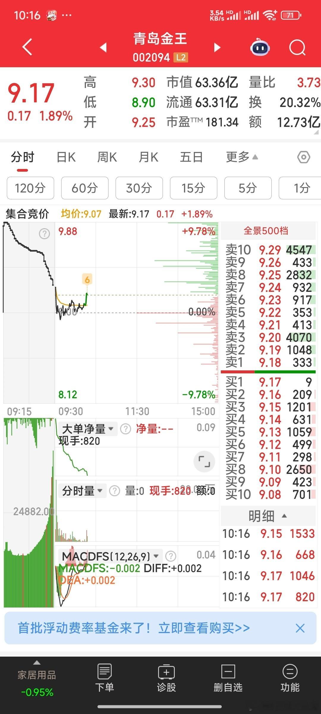 【再建一票】9.14元再建仓青岛金王，也是老友常作客了。​​​