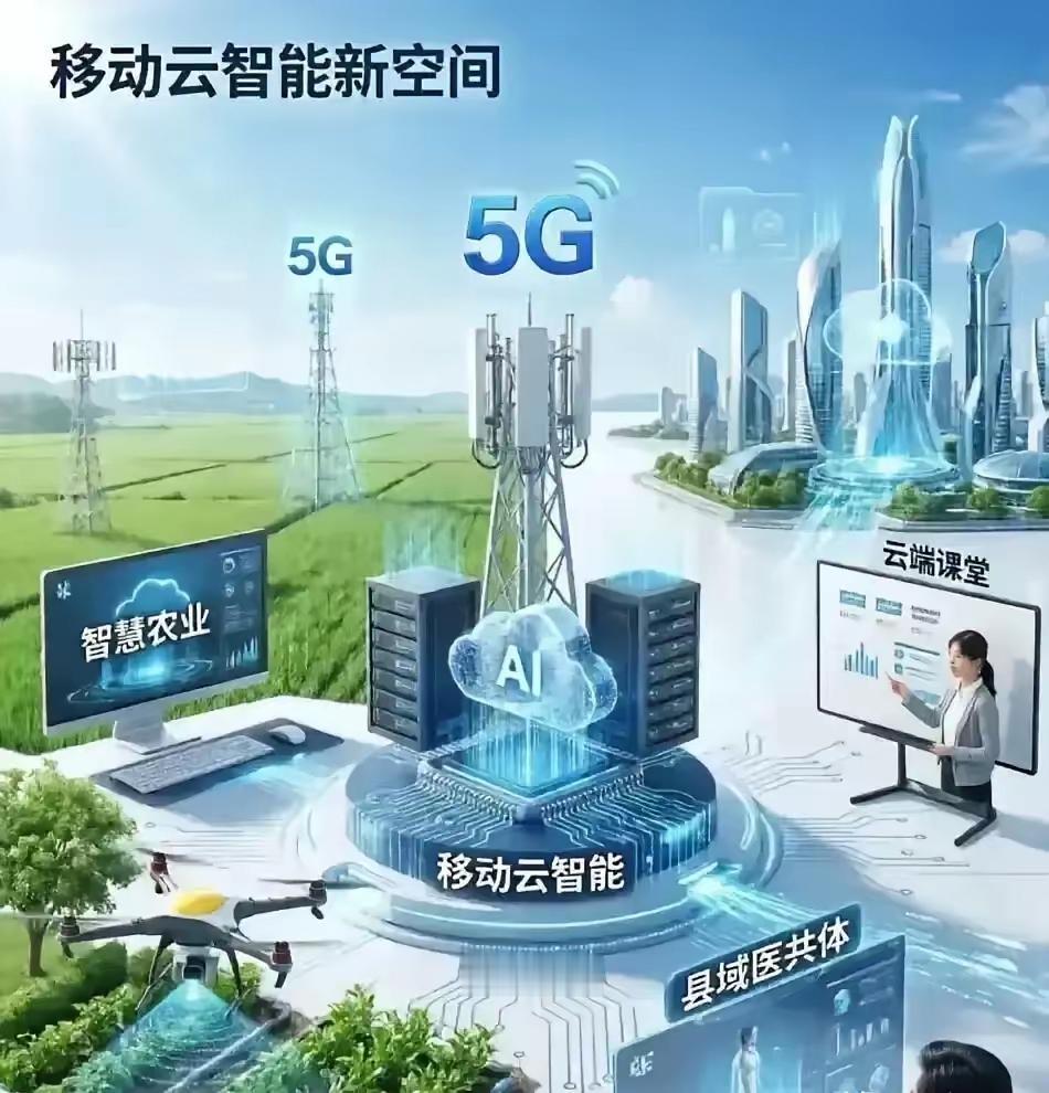 中国通讯三大运营商，
1.中国移动
2.中国联通
3.中国电信。



移动天工