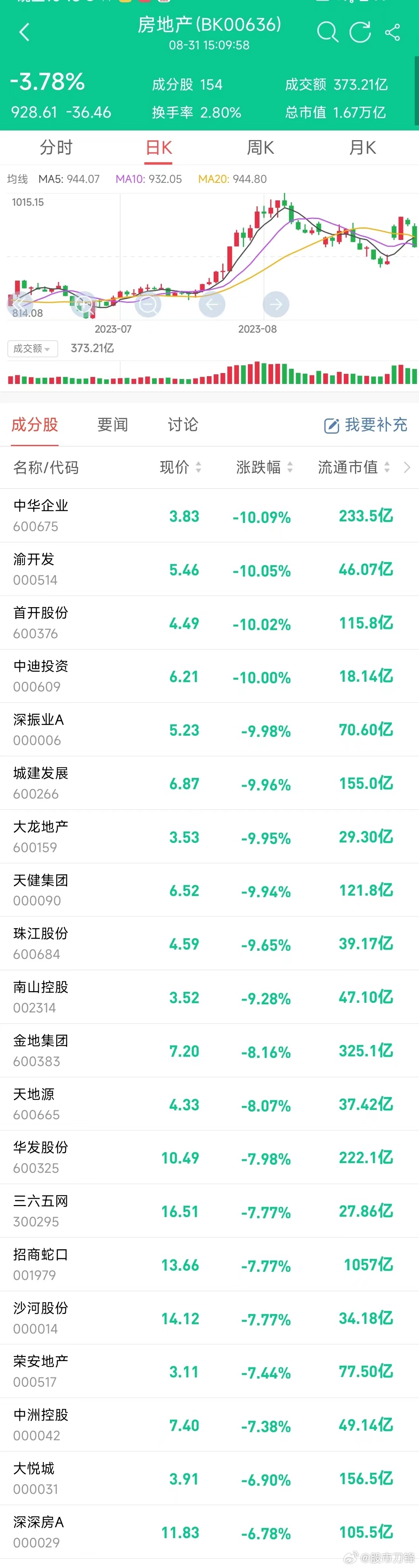 降低存量房贷，降首付，一线城市取消“认房又认贷”……房地产的各类潜在利好政策，今