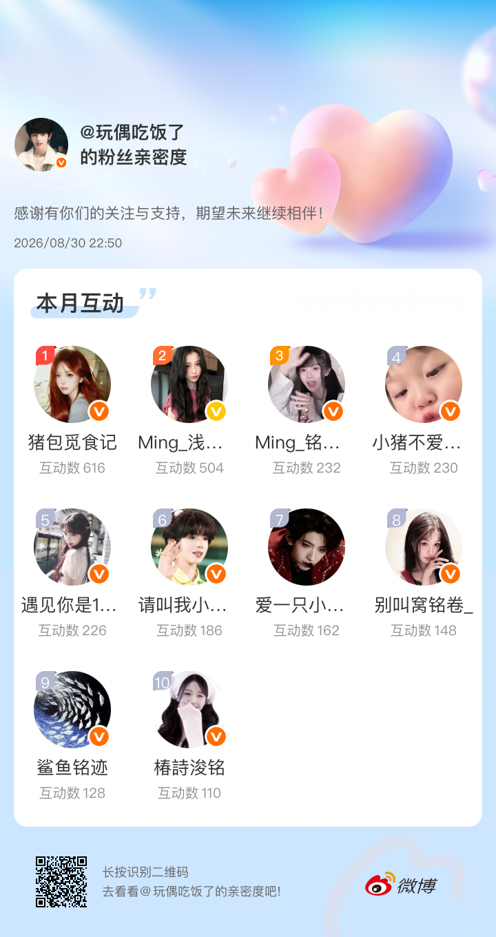 感谢有你们的陪伴与支持，期望未来继续相伴～微博亲密度粉丝亲密度​​​
