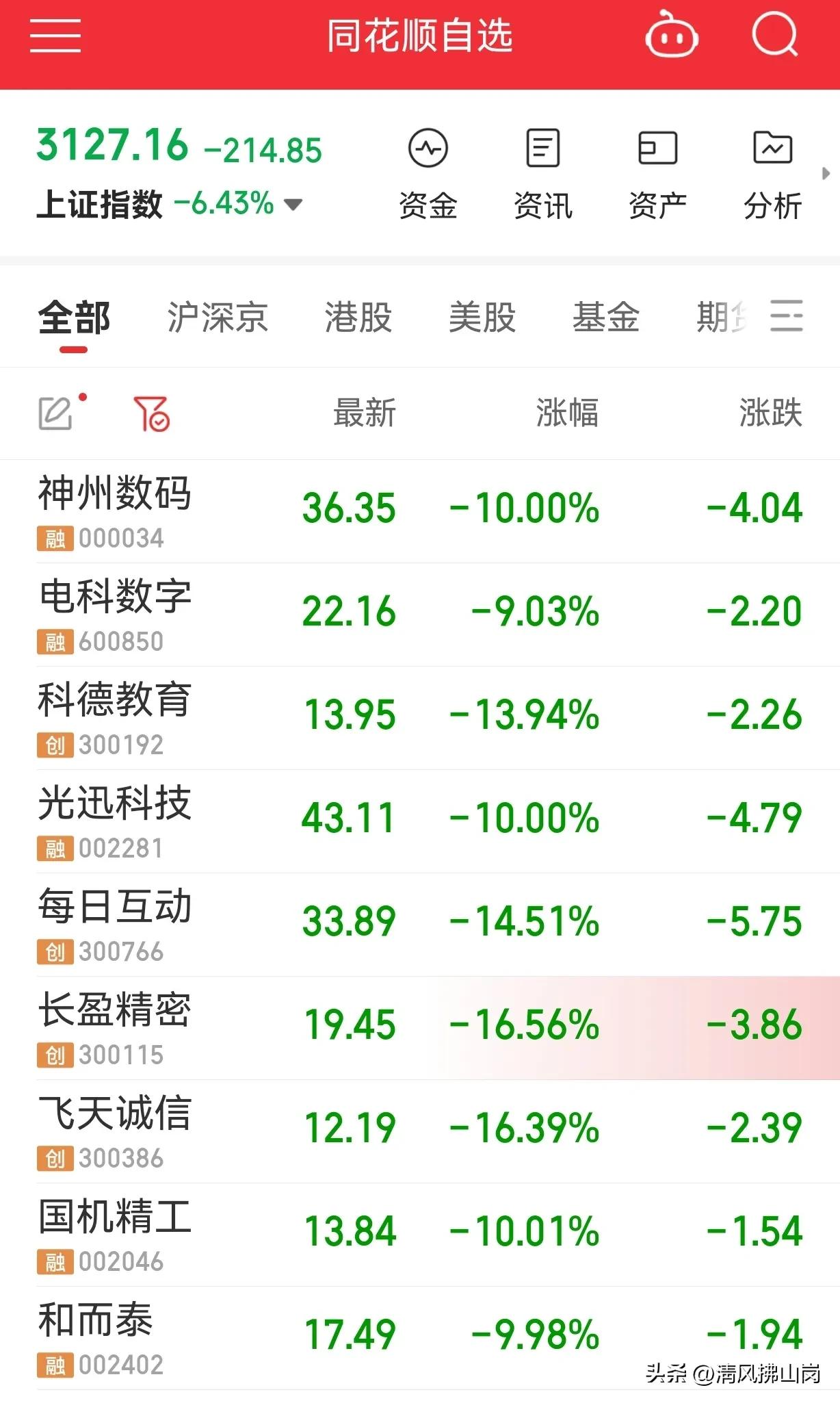 假期千里奔波来看儿子。
等候返程高铁，随手打开同花顺，一下子懵逼了：自选股一片惨