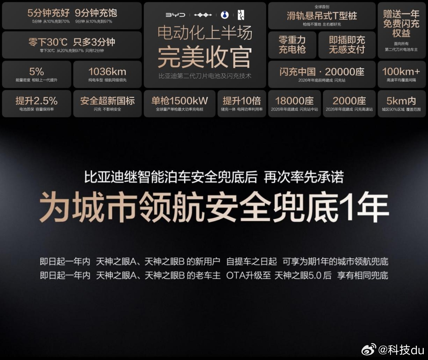 又见证了一个里程碑时刻！比亚迪第1700万辆新能源汽车下线，创下了新能源产业新高