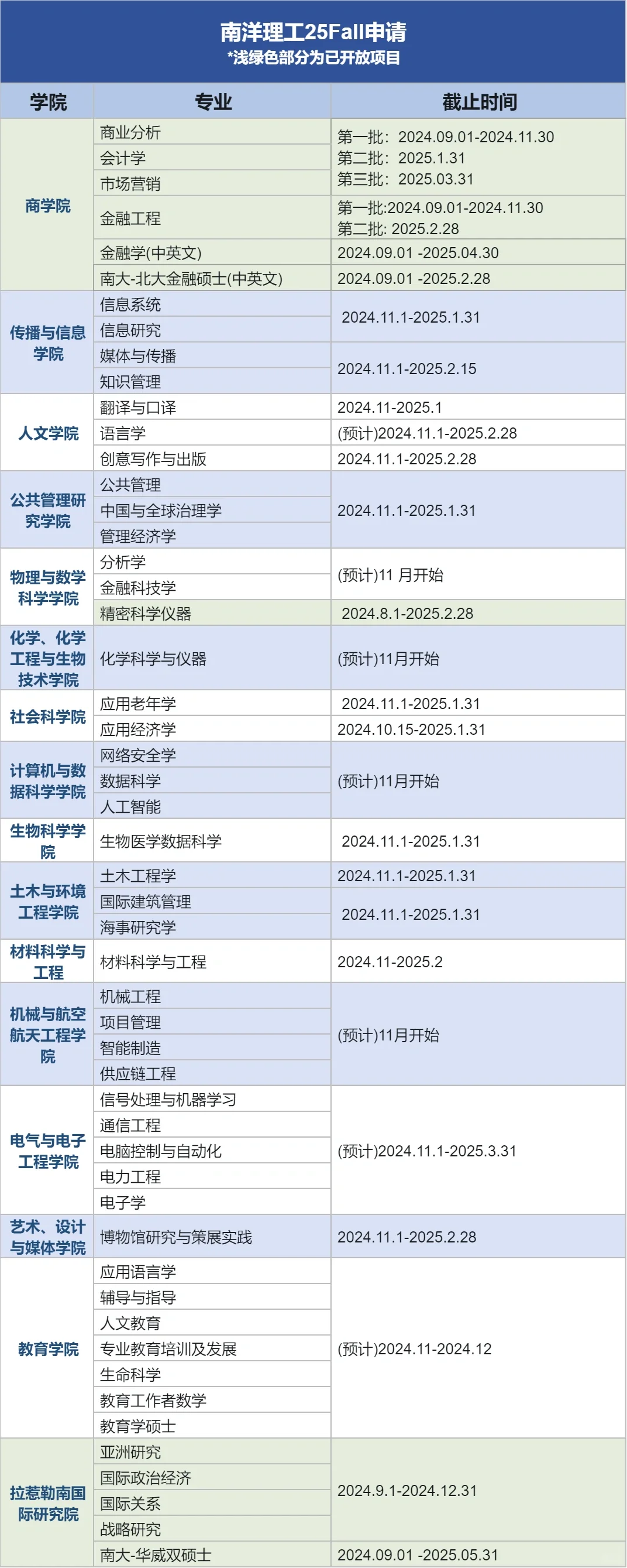 最新更新，南洋理工25Fall硕士开放❗