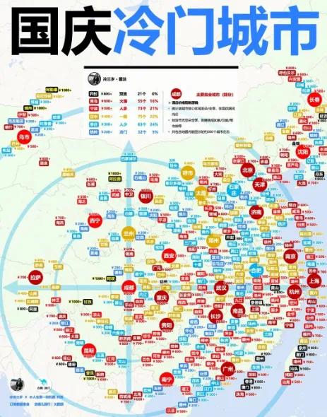 全挤爆了！今年国庆，小城赢麻了！
你还在北上广人挤人？人家早就掉头冲向小城了！